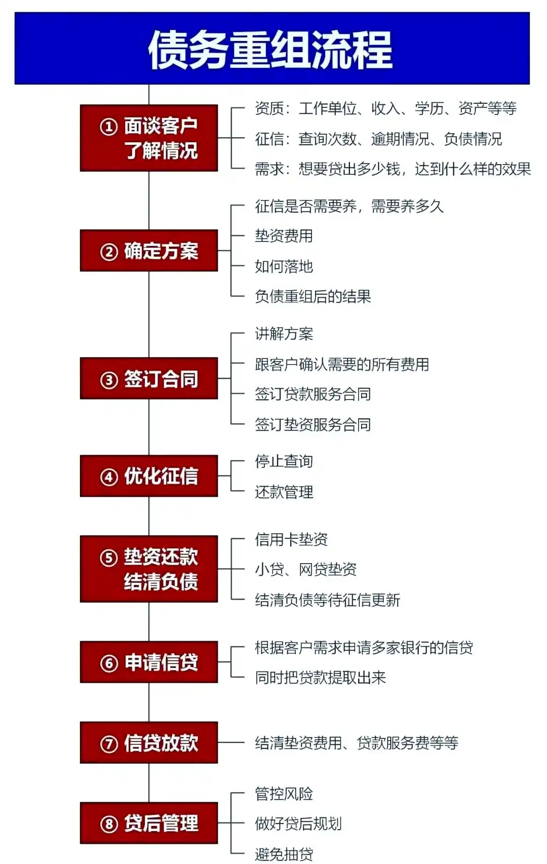在三山，中小企业也可以债务重组吗？